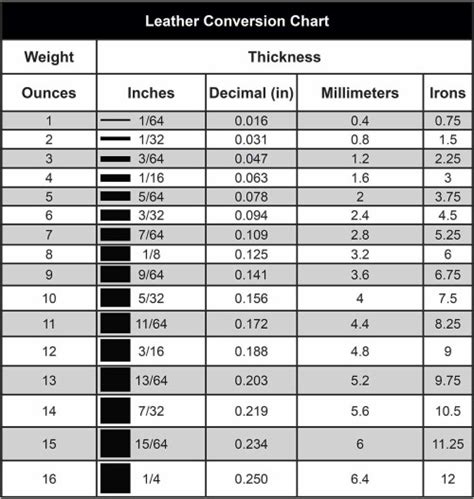 leather measurement conversions ounce weight thickness|ounces in leather chart.